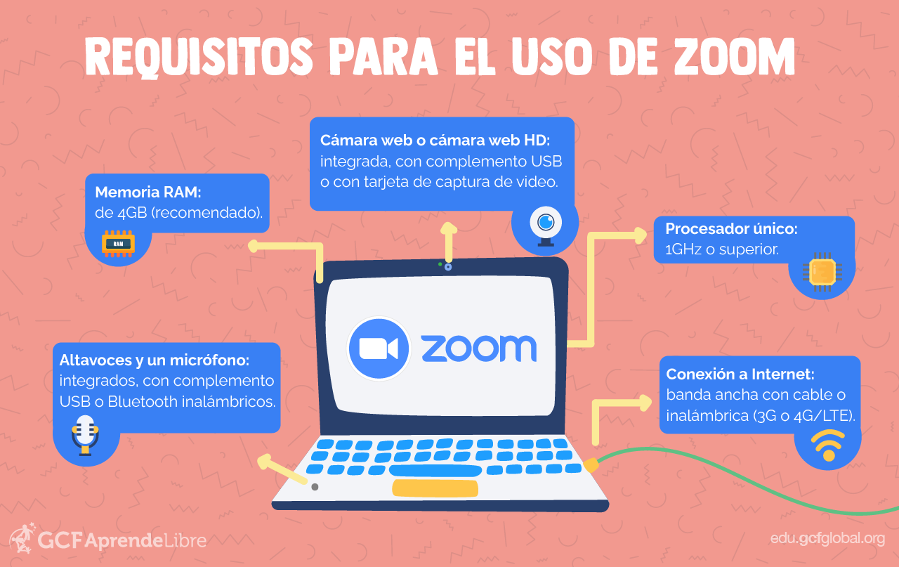 Requisitos para usar Zoom